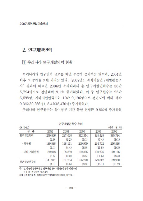 2-2 연구개발인력
